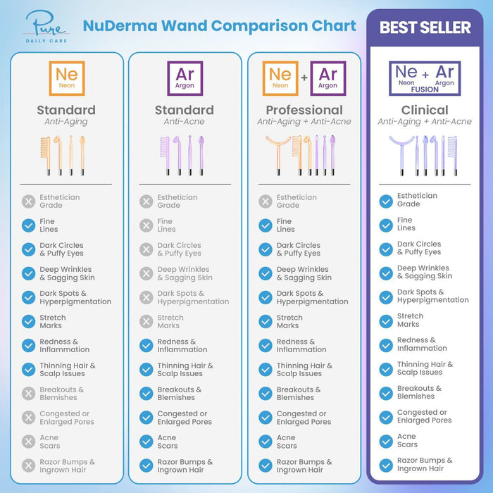 NuDerma Standard Complete High Frequency Bundle – Anti-Aging