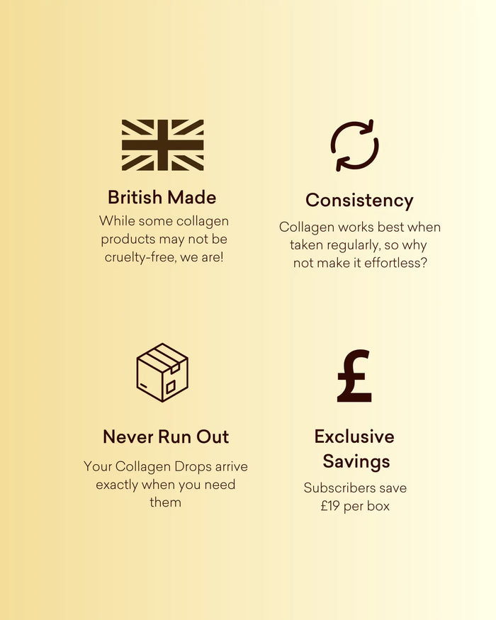 Four brown icons on a cream background: Union Jack, refresh arrows, delivery box, and pound sign.