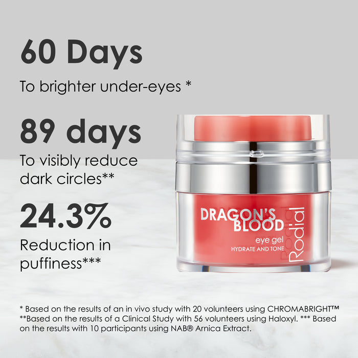 Dragon’s Blood Eye Gel (unboxed)
