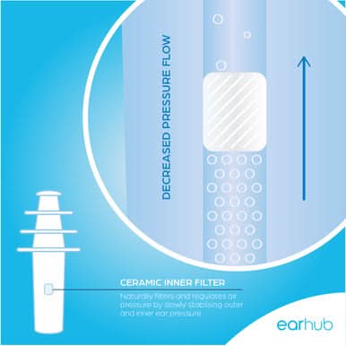 EarHub Flywell Pressure Regulated Earplugs Includes Travel-Friendly Carry Case