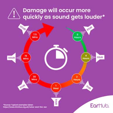 EarHub Sleepwell Premium Foam Earplugs Purple 30 Pairs