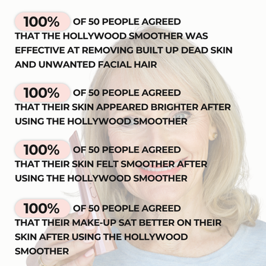 Hollywood Smoother, Replacement Heads- Rose Gold