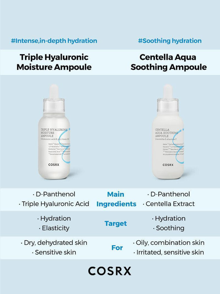 Hydrium Triple Hyaluronic Moisture Ampoule - COSRX Official