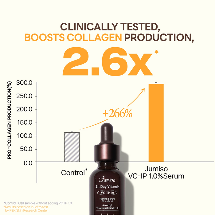 Jumiso All Day Vitamin VC-lP 1.0 Firming Serum 30 ml