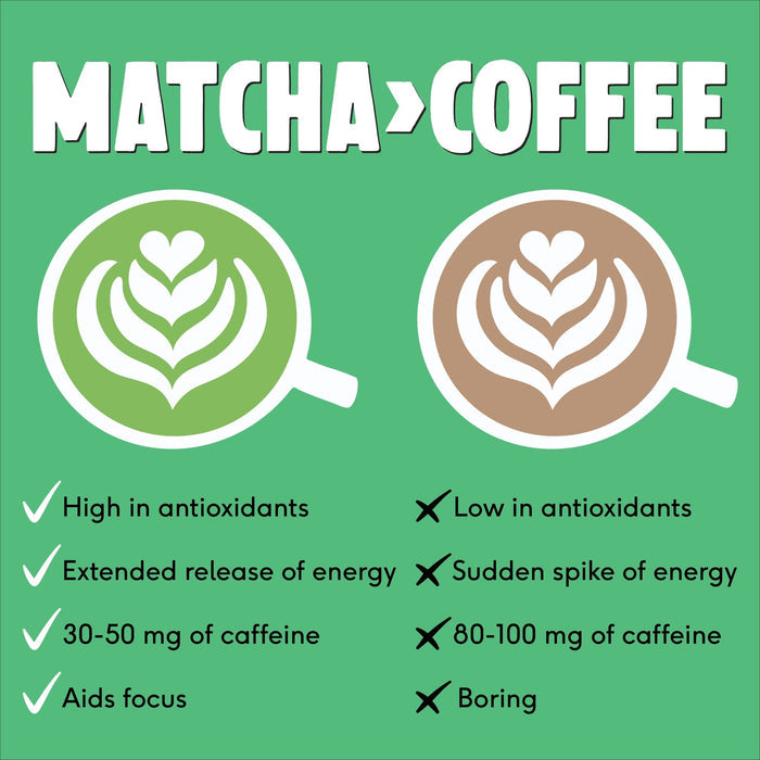 Matcha Nespresso® Pods Bundle - PerfectTed -