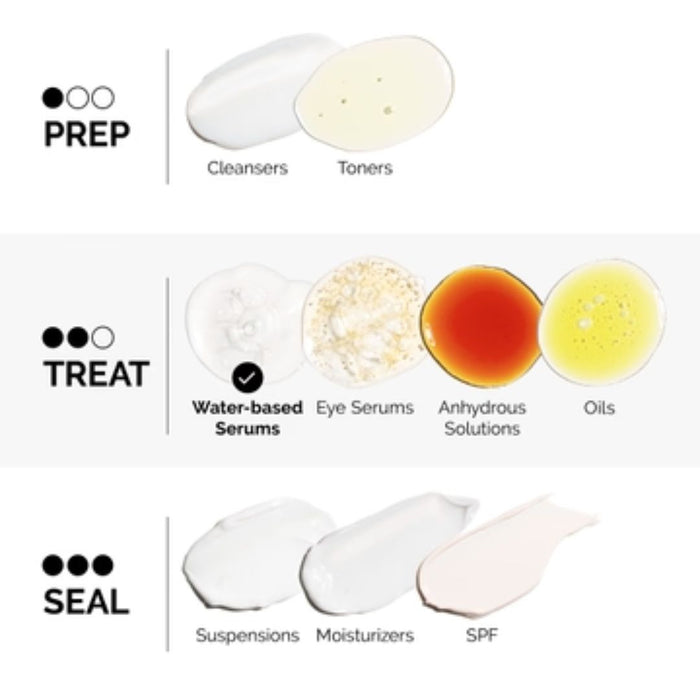 Multi-Peptide + HA Serum • 30ml