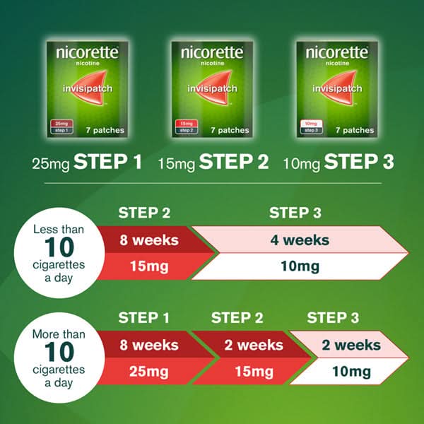 Nicorette Invisi Patch Step One 25mg 7 Pack