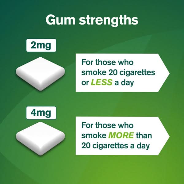 Nicorette Original Gum 2mg 105 Pieces