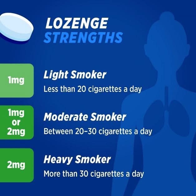 Nicotinell 2mg Mint Lozenges 96 Pieces