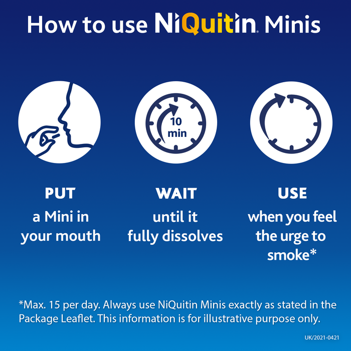 NiQuitin Minis 4mg Mint 60 Lozenges