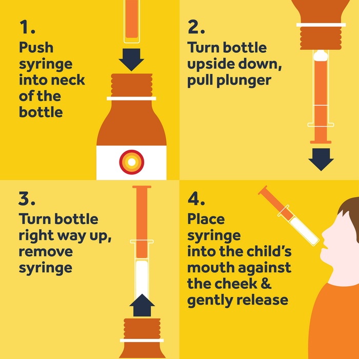 Nurofen for children fever and pain relief