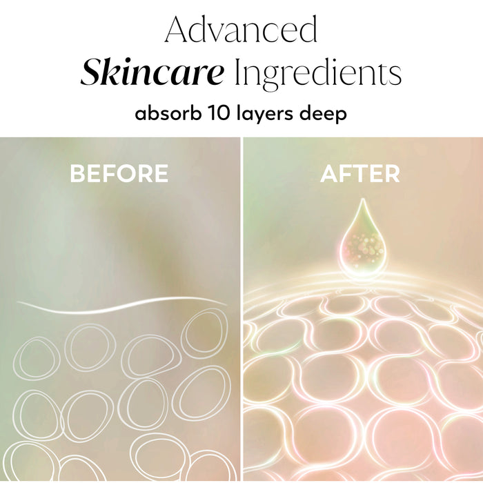 Graphic showing before and after absorption into skin layer. Advanced skincare ingredients absorb 10 layers deep