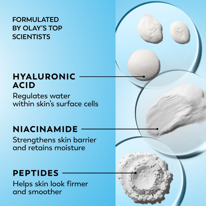Ingredient textures. Formulated by Olay's top scientists. Hyaluronic acid regulates water within skin's surface cells. Niacinamide strengthens skin barrier and retains moisture. Peptides helps skin look firmer and smoother