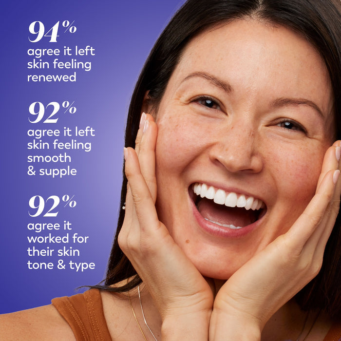 Model posing, smiling with hands on face. 94% agree it left skin feeling renewed. 92% agree it left skin feeling smooth and supple. 92% agree it worked for their skin tone and type