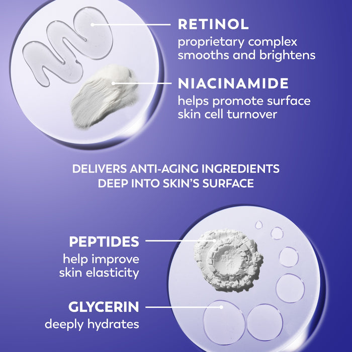 Ingredients. Delivers anti aging ingredients deep into skin's surface. Retinol proprietary complex smooths and brightens. Niacinamide helps promote surface skin cell turnover. Peptides help improve skin elasticity. Glycerin deeply hydrates.