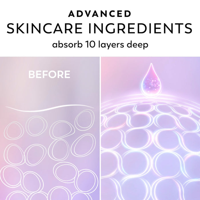 Before and after skin. Advanced skincare ingredients absorb 10 layers deep.
