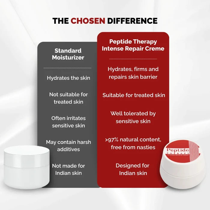 Comparison chart of standard moisturizer and Peptide Therapy Intense Repair Creme
