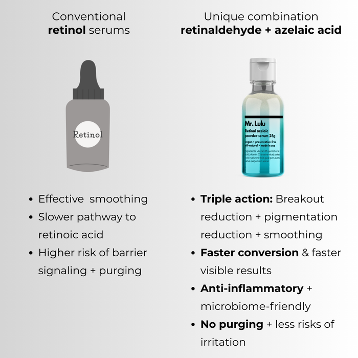 Retinal Azelaic Powder Serum