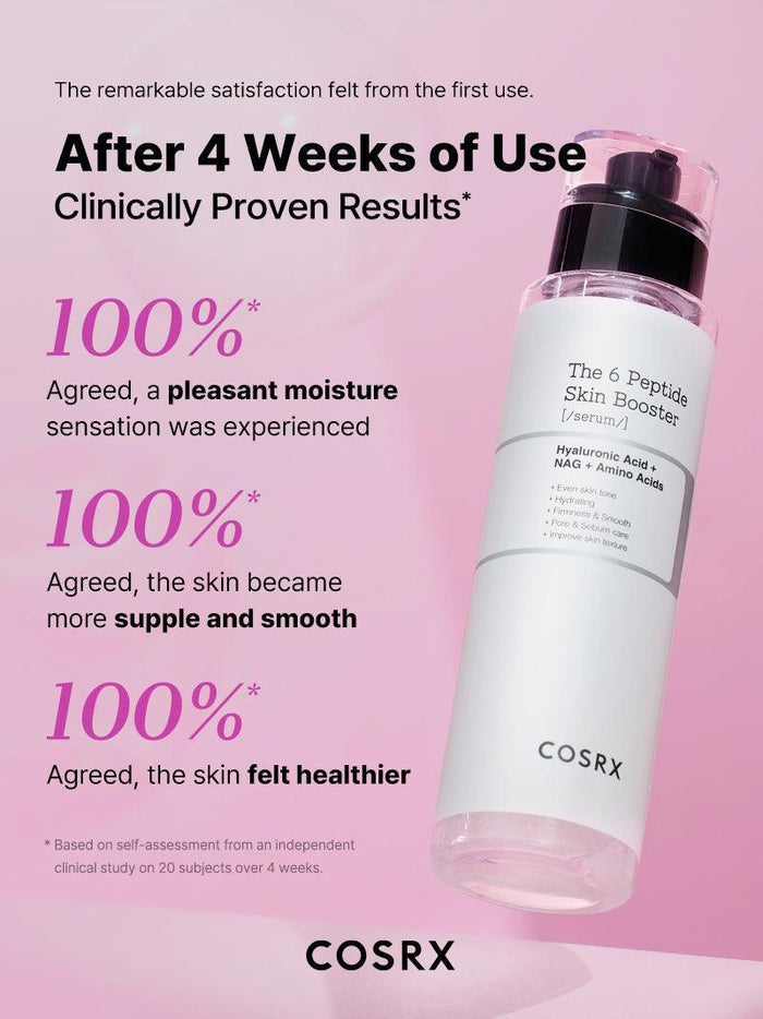 COSRX The 6 Peptide Skin Booster Serum clinical results after 4 weeks shown on pink background; 100% users reported softer, smoother, and healthier skin; peptide-rich first-step serum enhancing firmness, glow, and hydration for sensitive skin.
