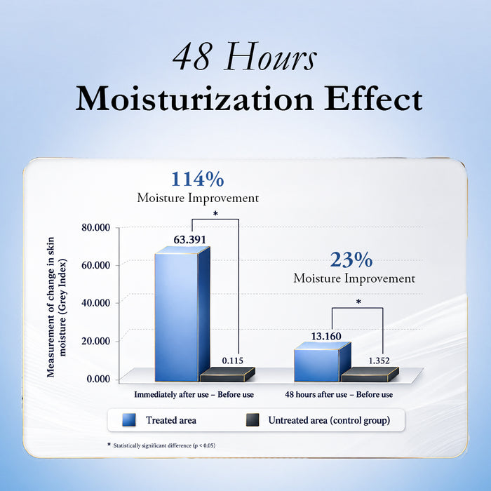 The true cream - moisturizing bomb 50 ml
