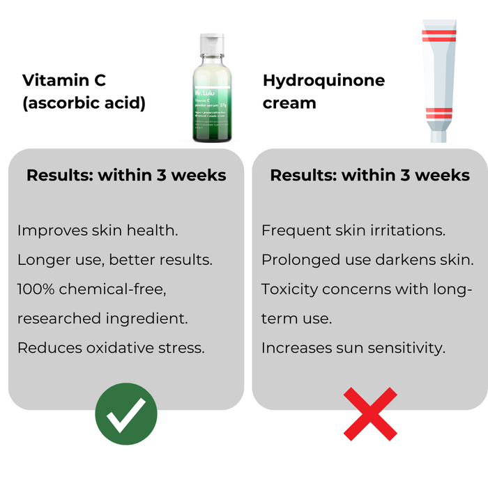 Vitamin C Powder Serum