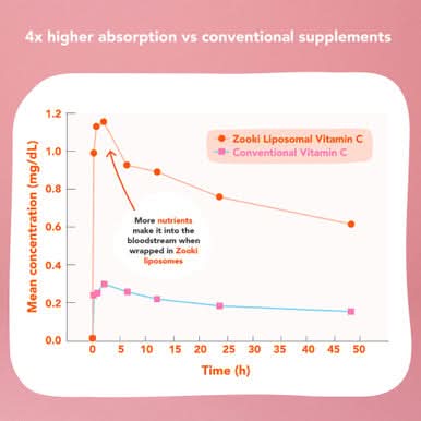 Zooki Liposomal Vitamin D3 + K2 3,000iu Mixed Berry Flavour 10ml 14 Sachets